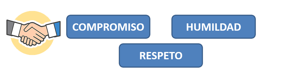 valores